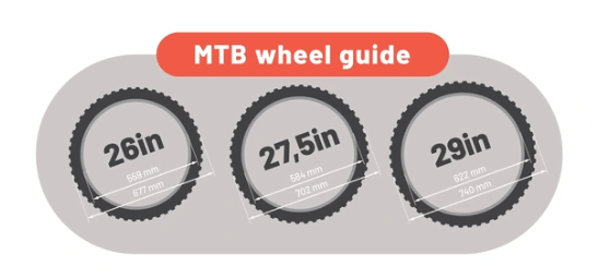 Comprehensive Guide to Mountain Bike Wheel Size - LoamLabs